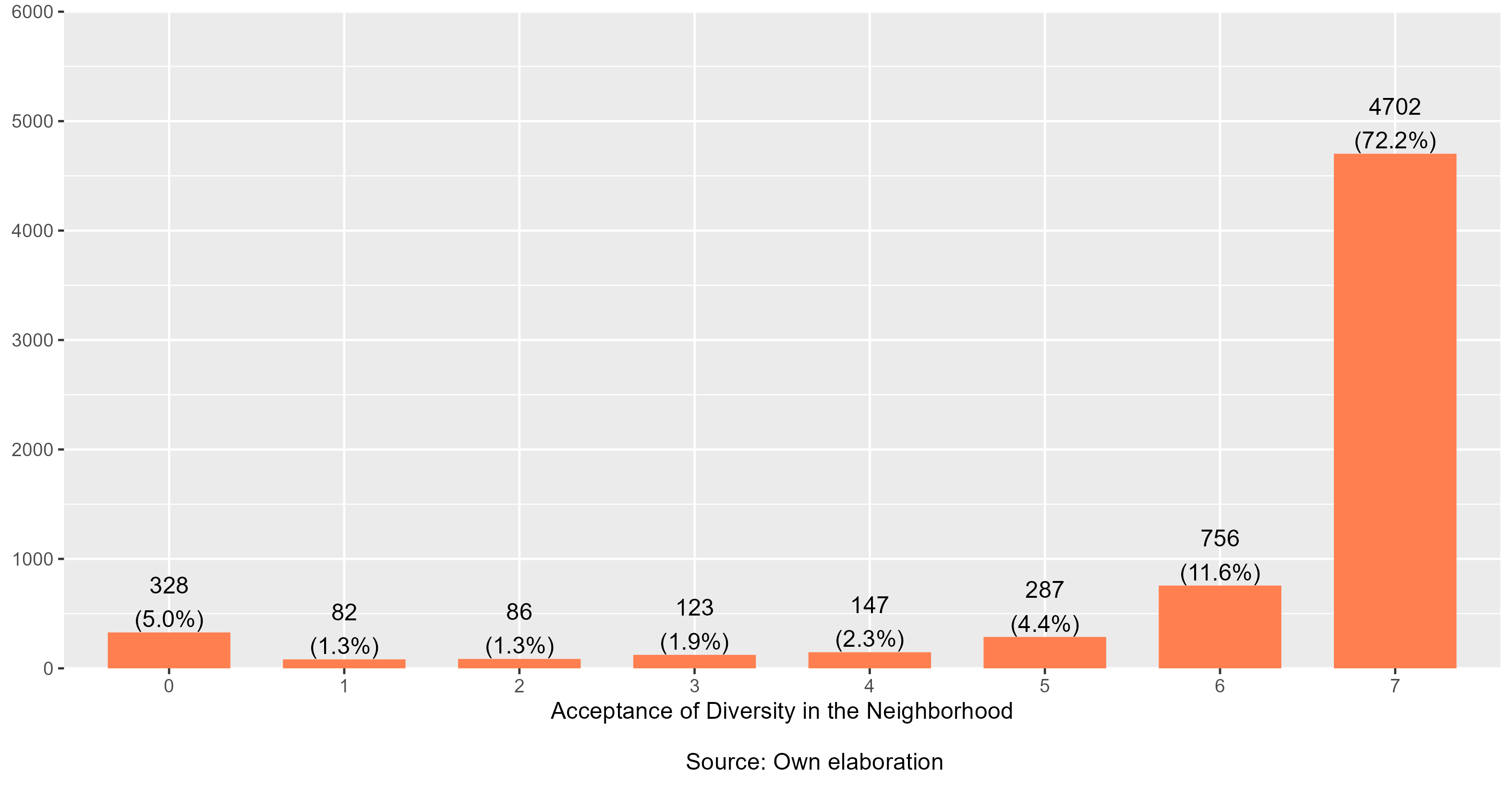 Diversity Acceptance Index (Students)