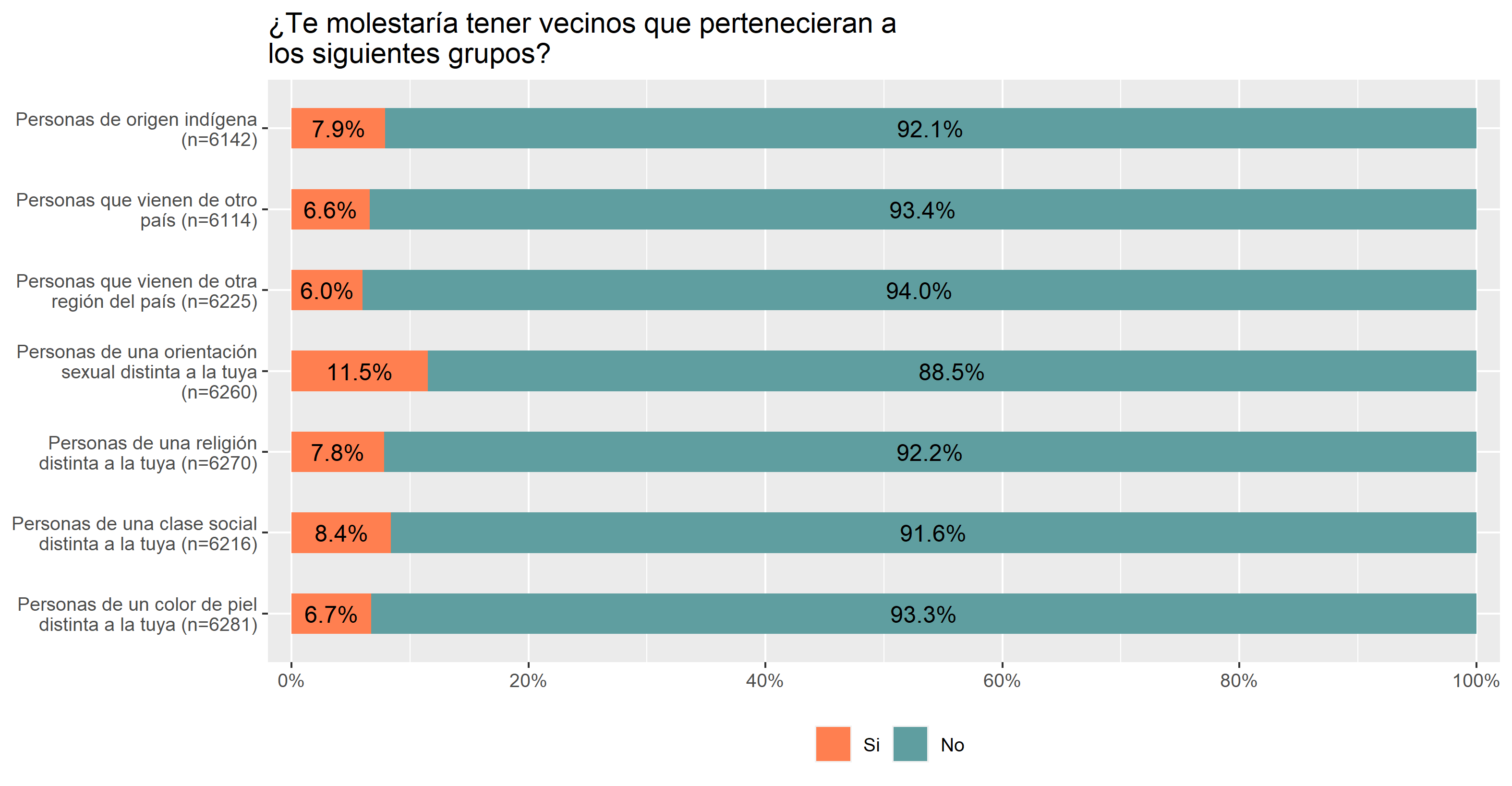 Aceptacion de la diversidad (estudiantes)