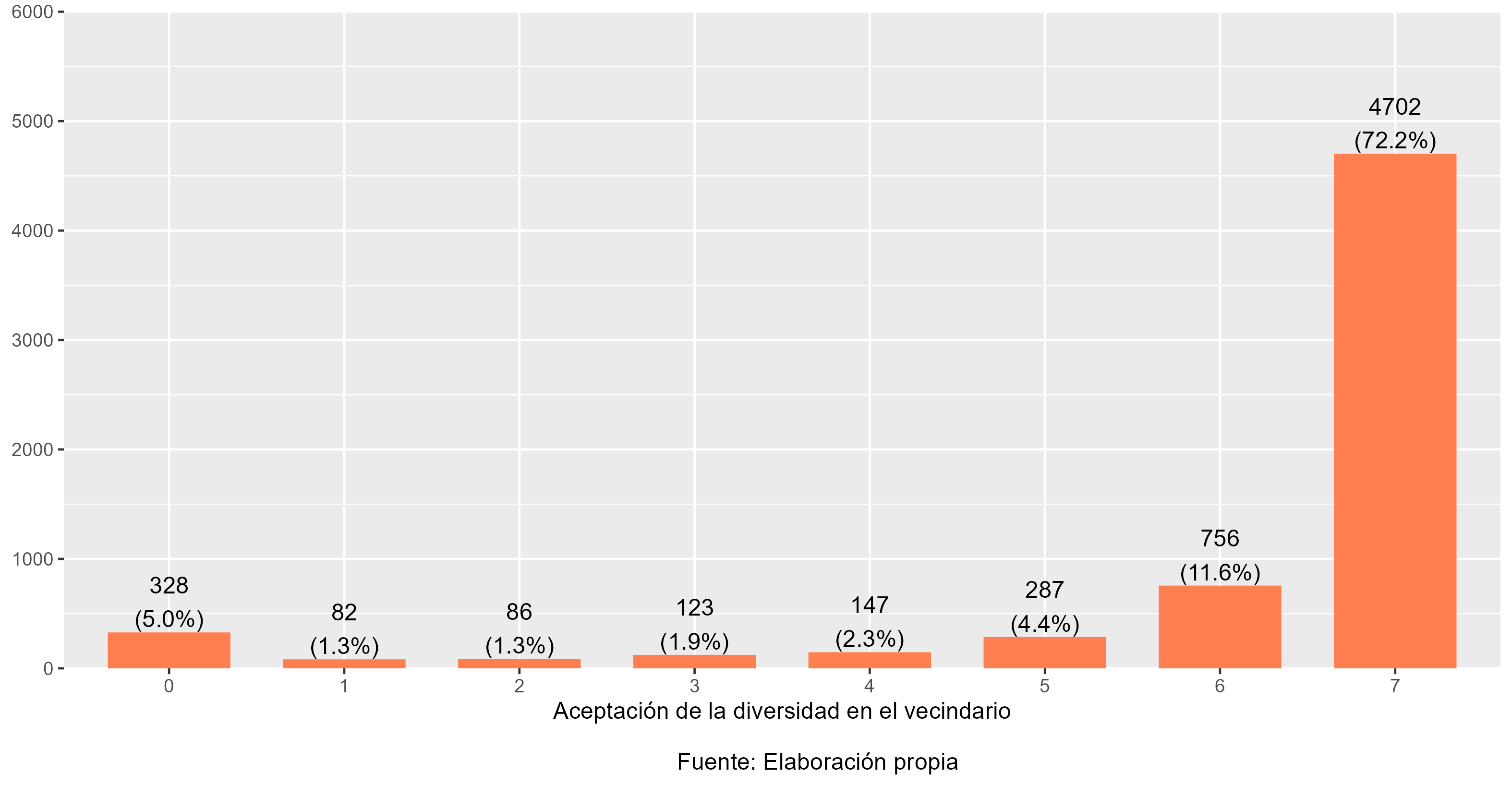 Indice aceptacion de la diversidad (estudiantes)